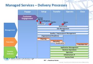 contract template for services ttm extended managed services framework high level overview