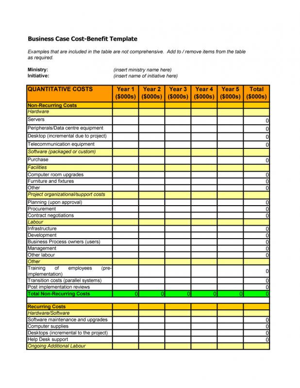 cost benefit analysis template