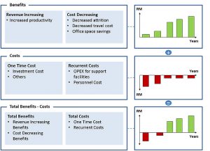 cost benefit analysis template excel overview business case