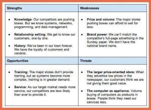 credit card template swot analysis example swot example