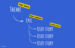 credit card template theme epic user story hierarchy