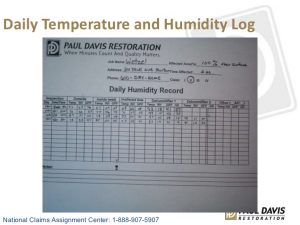 daily logs template m mold prevention its in the water hr sa