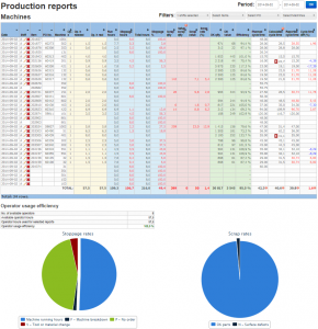 daily reports template production reporting