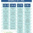 daily to do list templates efabadfafcc age appropriate chores printable chore chart