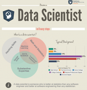 data analytics resume how to become a data scientist