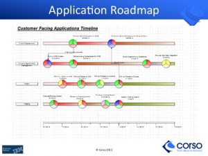 delivery order template building business it architecture roadmaps with archimate togaf