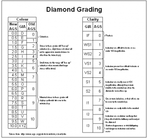 diamond ratings chart diamond grading chart