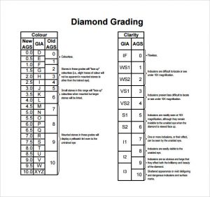 diamond ratings chart gia diamond grading chart