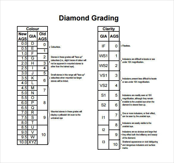 diamond ratings chart
