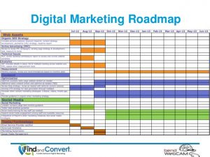 digital marketing strategy template digital marketing is like building a skyscraper bend webcam