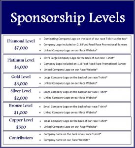 donation form template sponsorship levels explanations x