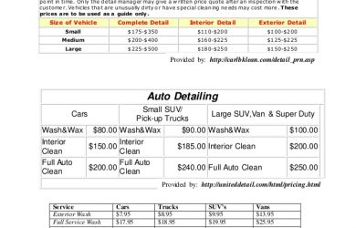 dr note template kleaving auto cleaning and detailing business plan