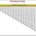 easy grader chart pdf a grade