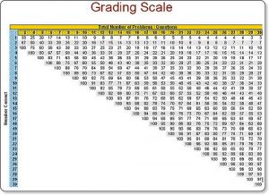 easy grader chart pdf a grade