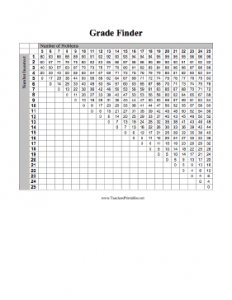 easy grader chart pdf grade finder questions