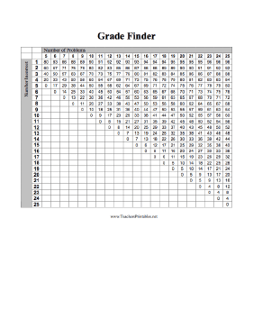 easy grader chart pdf