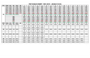 easy grader chart pdf revised pay scale chart grade