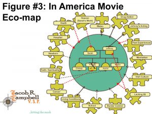 ecomap social work genogram eco map article in america movie eco map figure