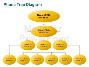 editable blank check template phone tree diagram editable ppt