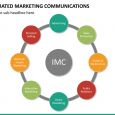 education powerpoint templates integrated marketing mc slide