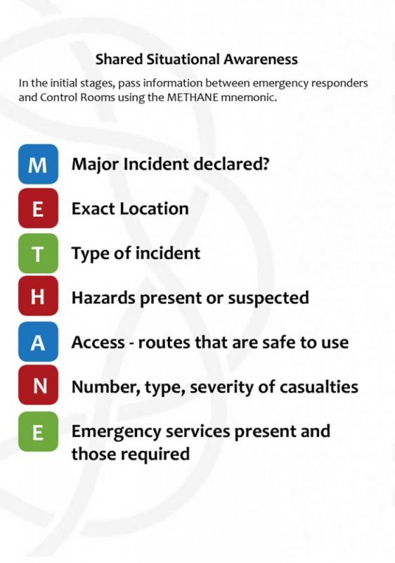 emergency contact template
