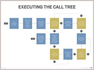 emergency response plan template disaster recovery call tree executing mobile