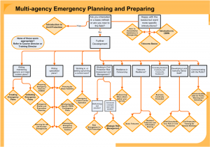 emergency response plan template picture