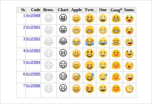 emoji faces copy and paste full emoji data copy paste to chat