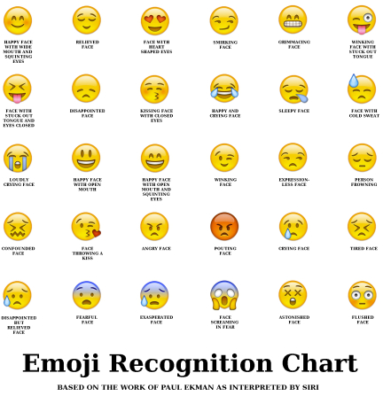 emoji faces text