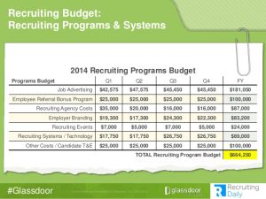 employee contract sample glassdoor recruiting budget revealed how we built our budget