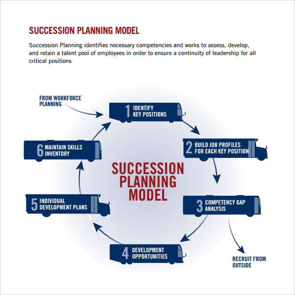 employee development plan templates
