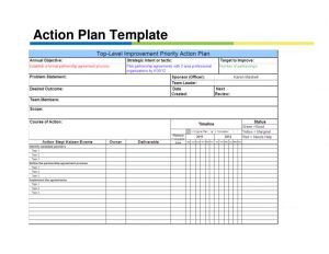 employee development plans templates strategic planning deployment using the x matrix w