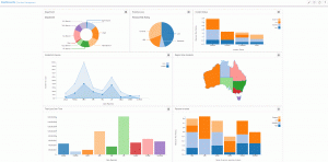 employee incident reports cura incident management dashboard