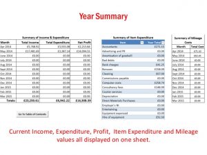 employee vacation tracker income expenditure excel spreadsheet for sole traders