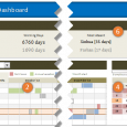 employee vacation tracking excel features used in employee vacation dashboard