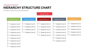 employee write up templates hierarchy structure chart x