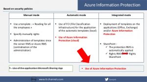 employees manual template from classification to protection of your data secure your business with azure information protection ottawa