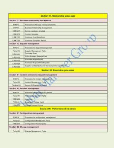 employment agreement form iso documents list agent clause wise requirements