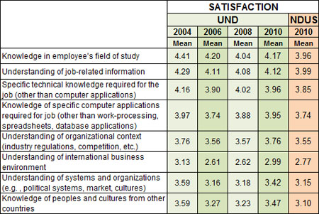 employment satisfaction survey questions
