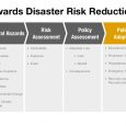 environmental policy example why do risk and disaster management matter