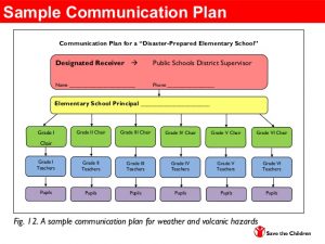 evacuation plan templates topic school drrm and contingency planning new