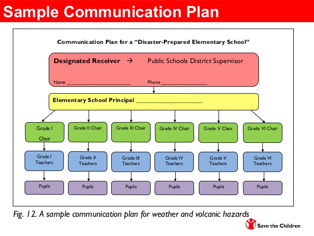 evacuation plan templates