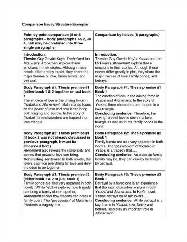 words to use in an evaluation essay