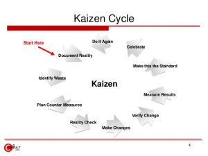 event checklist template kaizen forms checklists