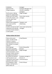 event checklist template timeline and checklist for event planning