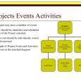 event marketing plan project management