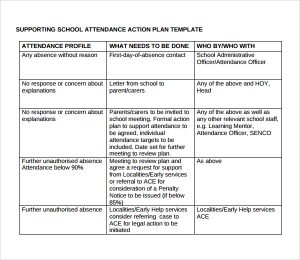 event plan template attendance action planner template