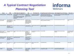 event planning contract webinar negotiation does your organisation benefit from a mature approach