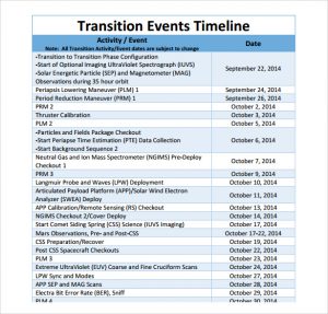 event timeline template transition events timeline