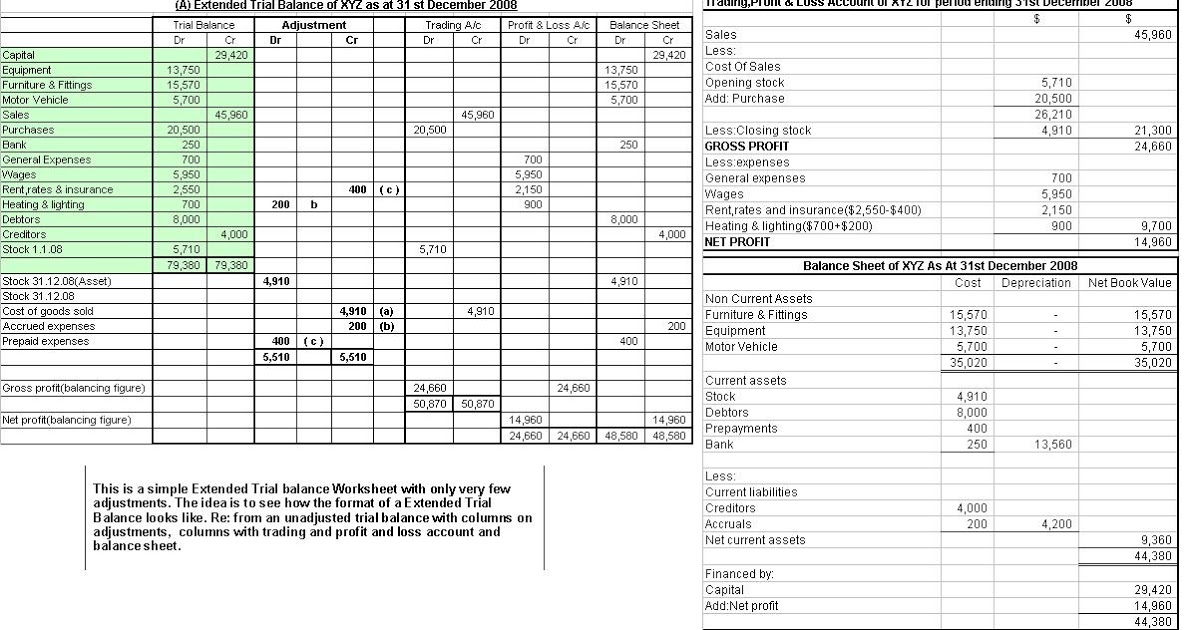 example budget sheet